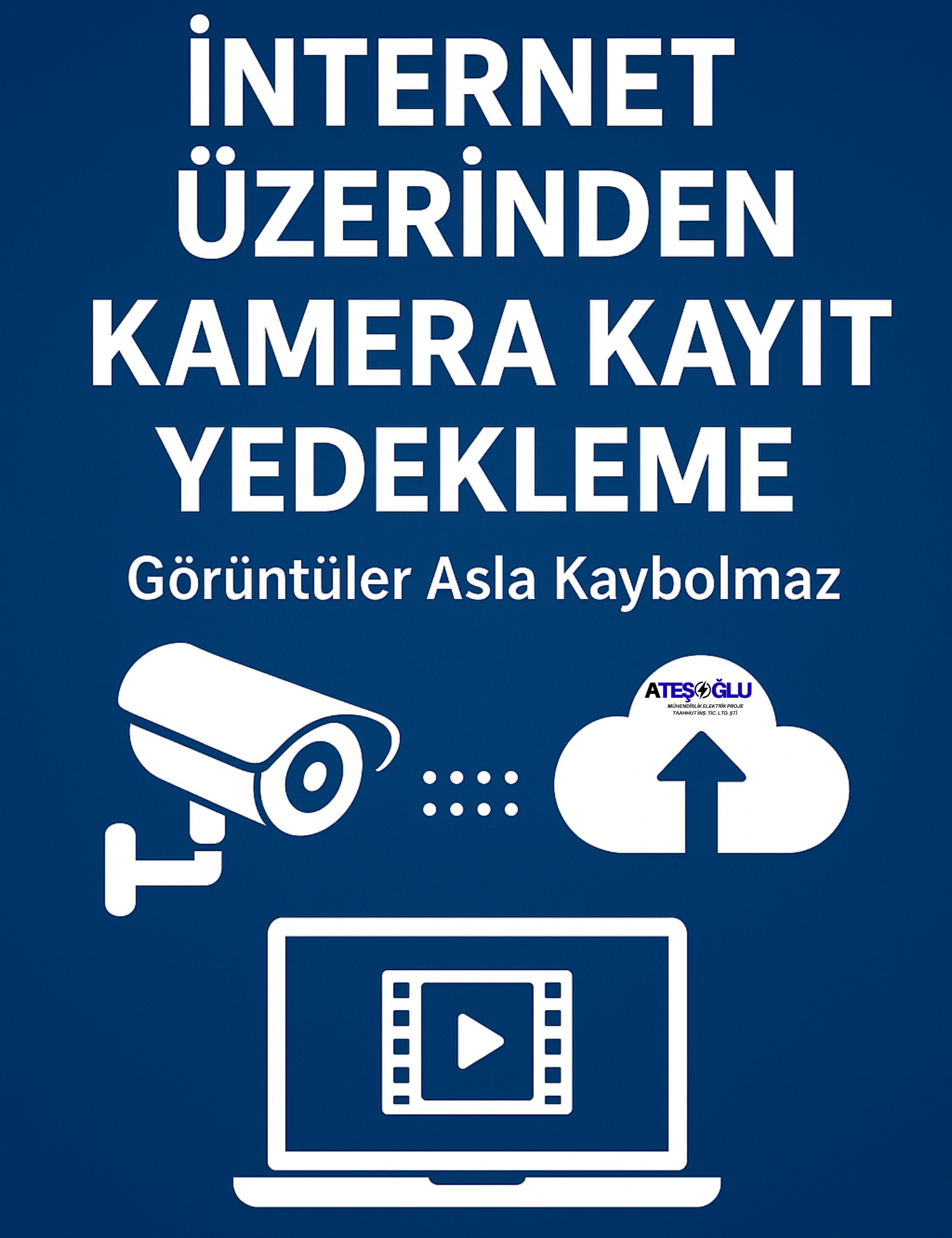 İnternet Üzerinden Kamera Kayıt Yedekleme – Görüntüler Asla Kaybolmaz
